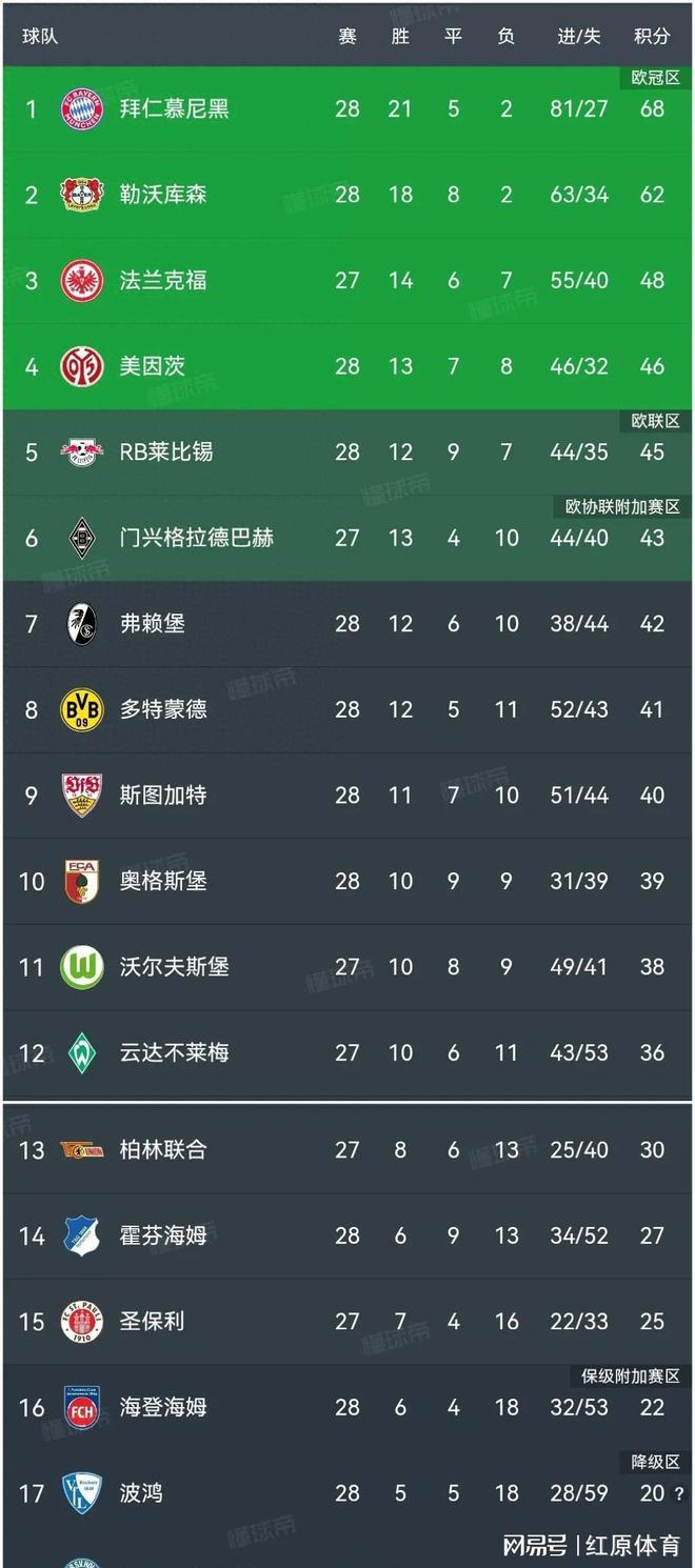 关于勒沃库森客场惜败，积分暂时稳定的信息