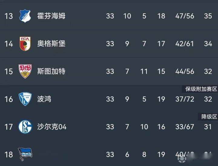 沙尔克主场平局，德甲保级形势略显稳定的简单介绍
