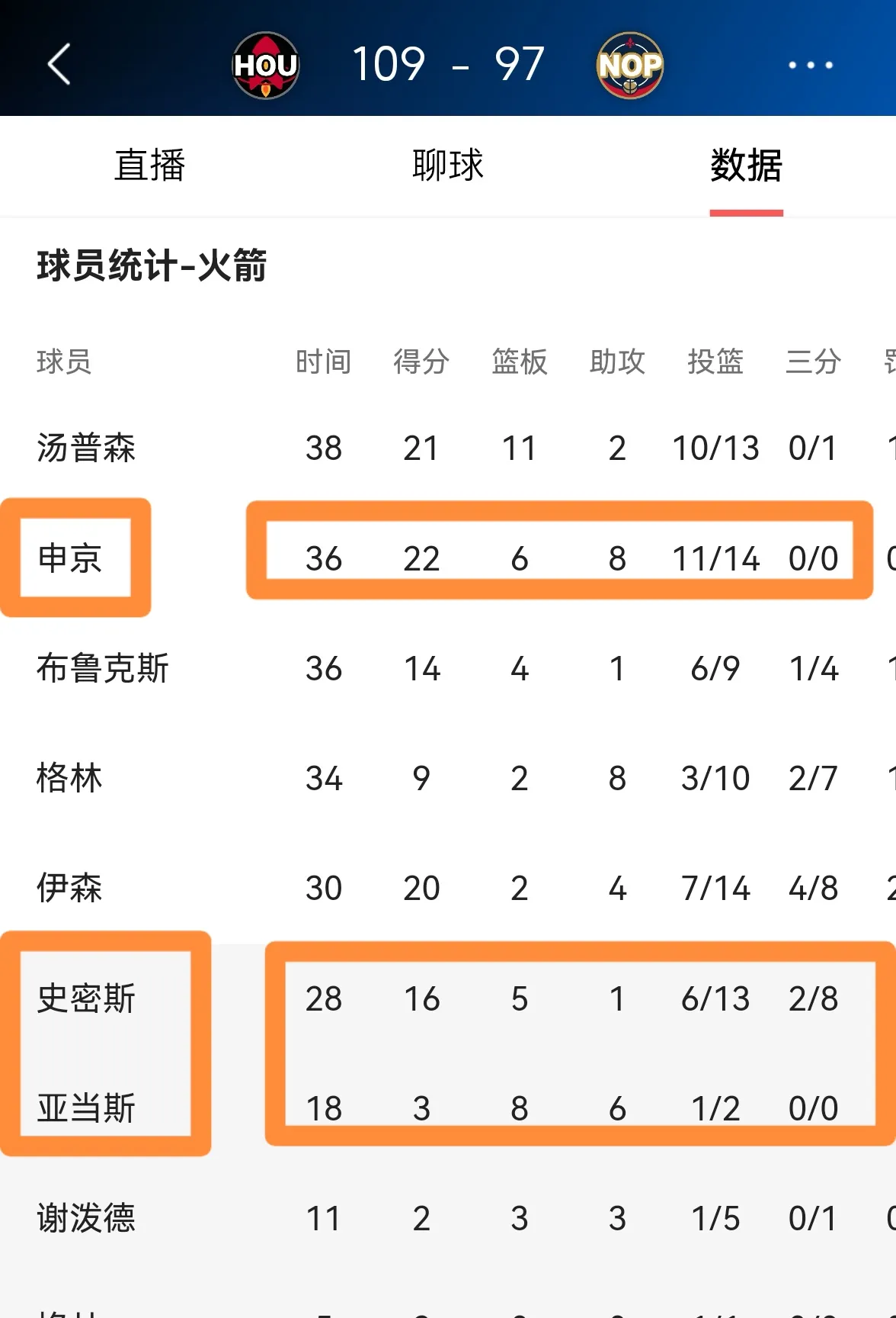九游体育亚洲官网-包含联盟最强双核双双复出，球队战绩走向火箭的词条