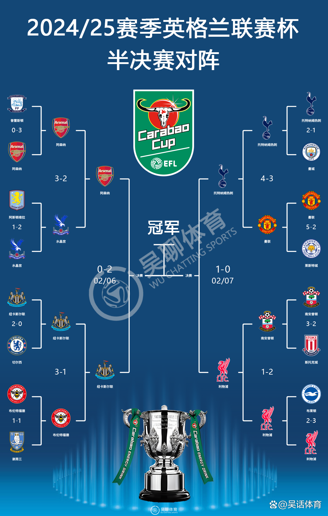 阿森纳客场战平布莱顿，争夺前四位置