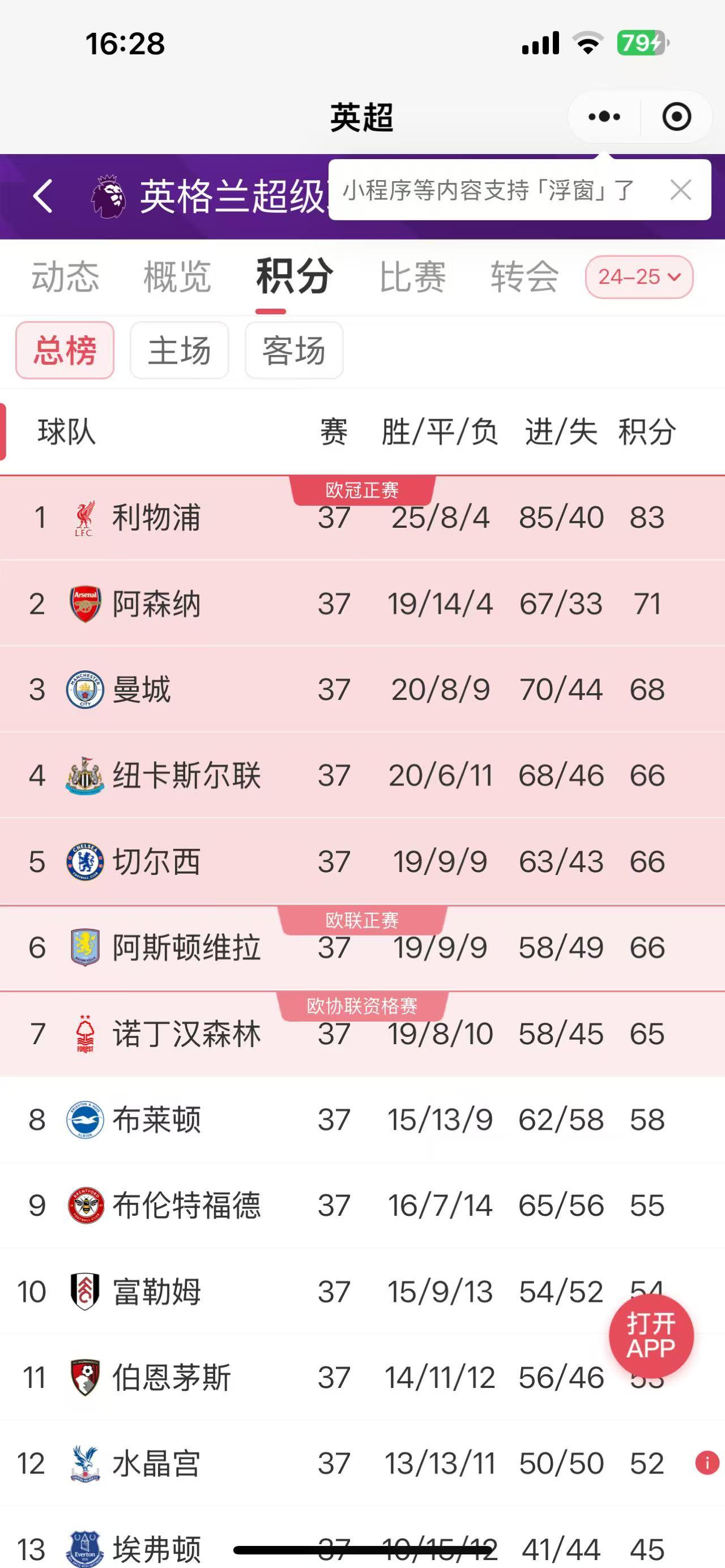 比利时队伍再次表现出色，欧预赛成绩超出预期