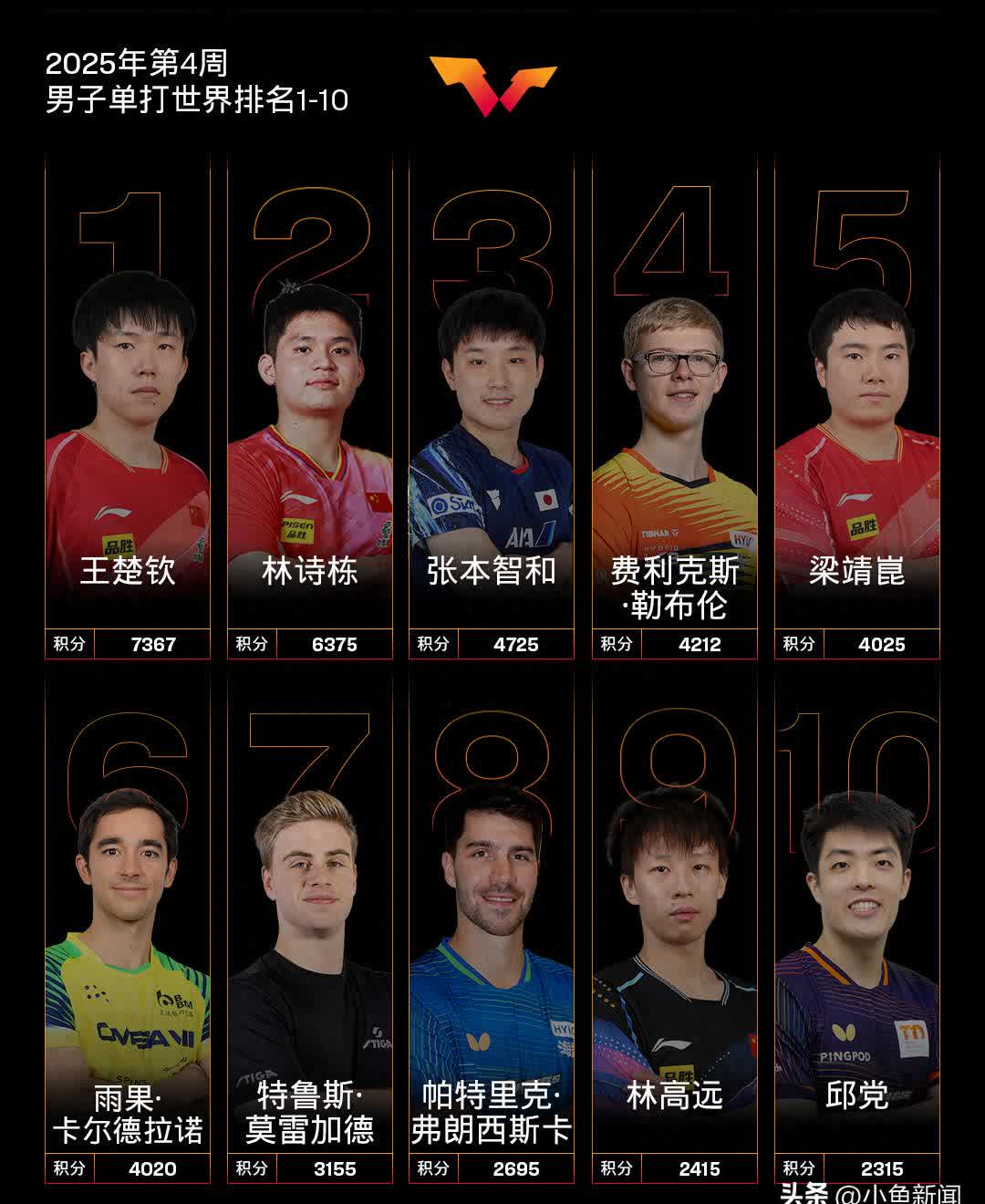 包含本赛季球员个人数据排名和荣誉的词条 包含本赛季球员个人数据排名和荣誉的词条